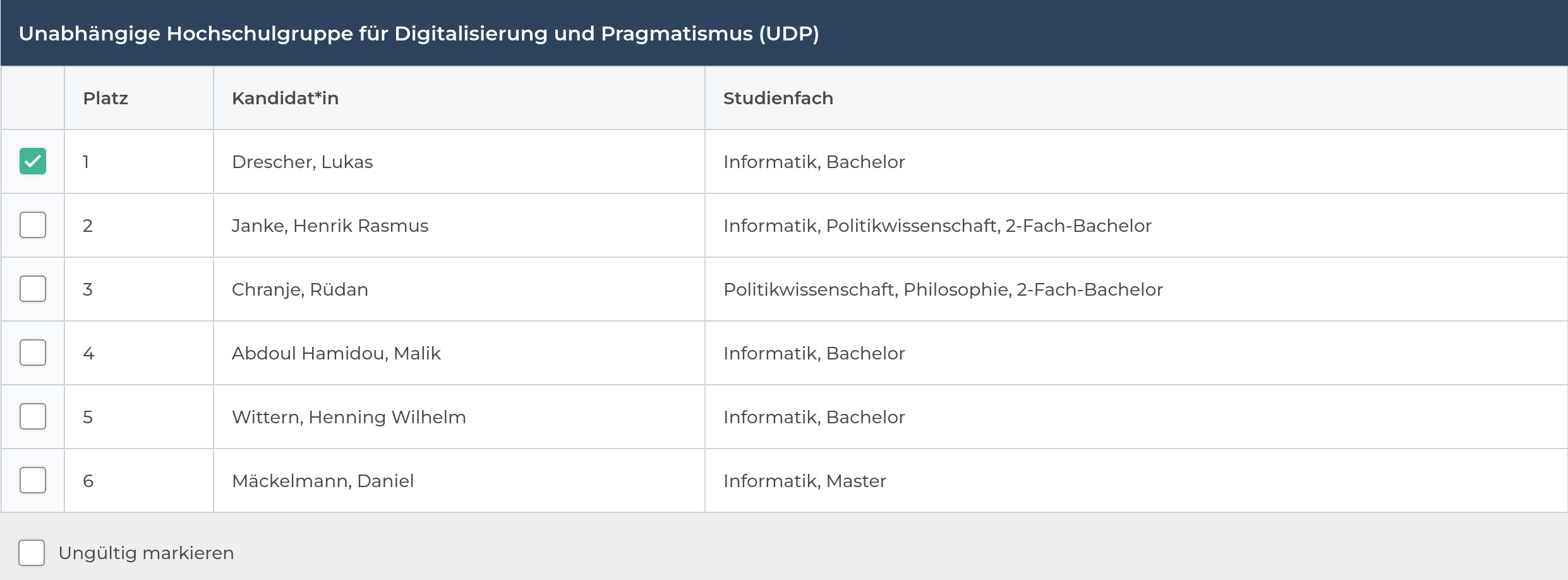 Screenshot aus dem Wahlsystem, in dem auf der Liste Unabhängige Hochschulgruppe für Demokratie und Pragmatismus (UDP) ein Haken neben Lukas Drescher gesetzt wurde